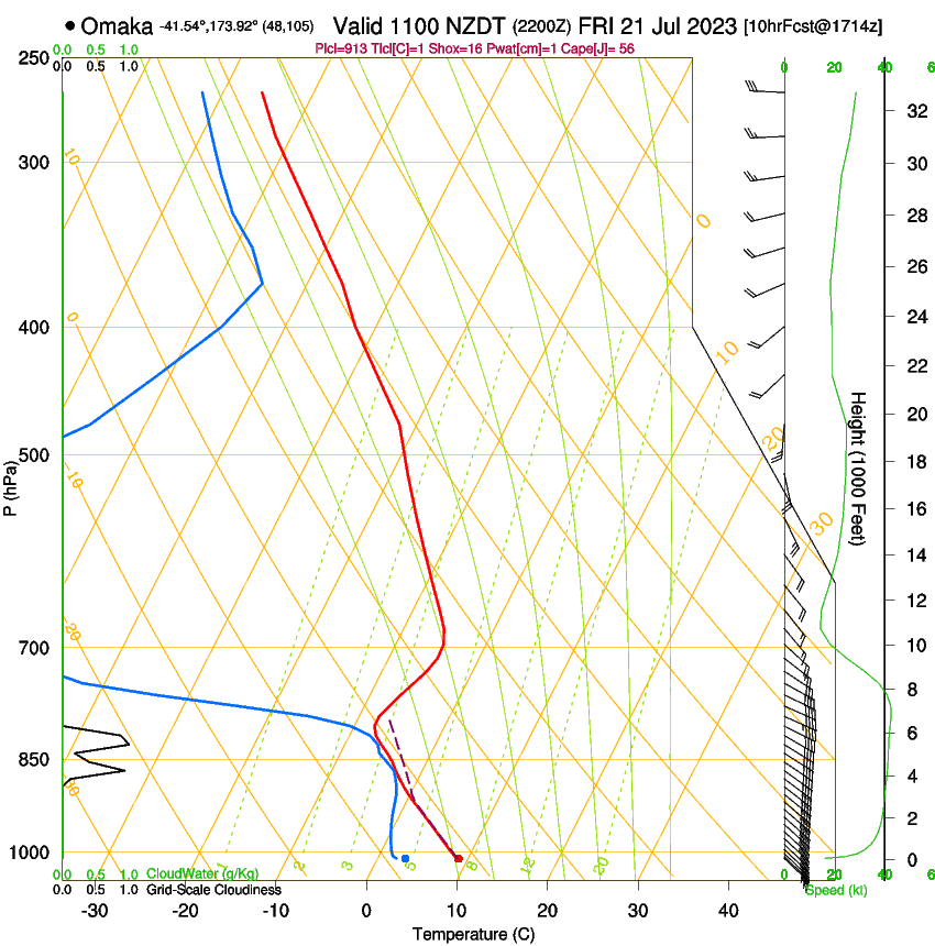 forecast image