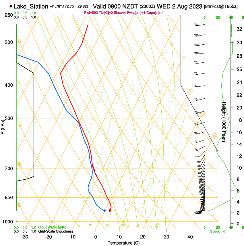 forecast image