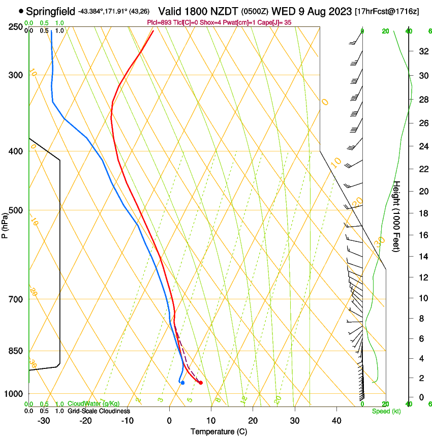 forecast image