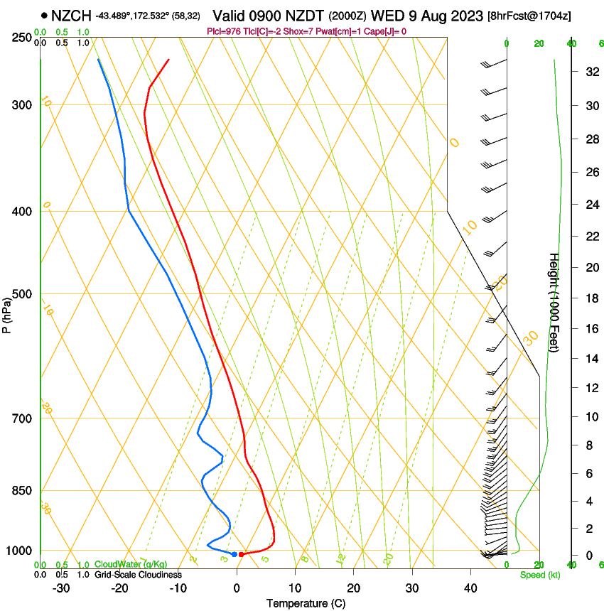 forecast image