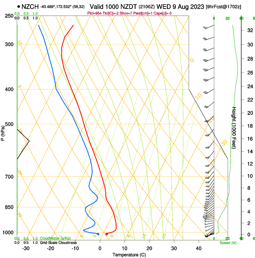 forecast image