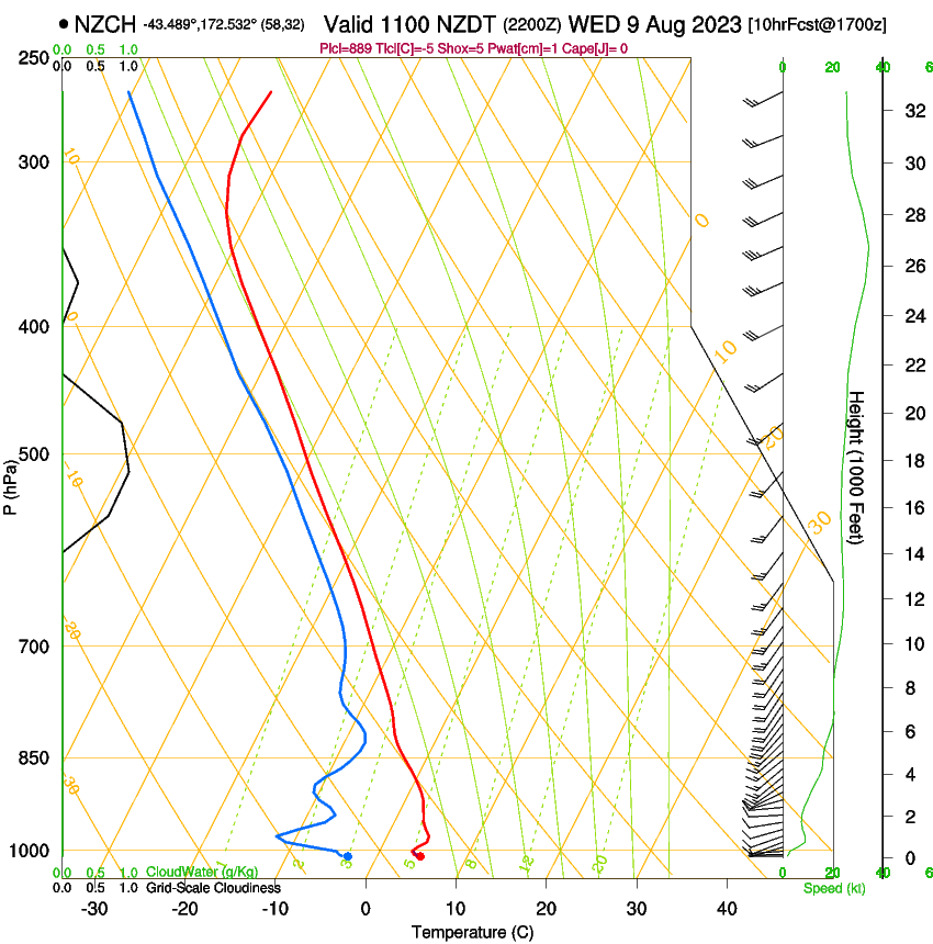 forecast image