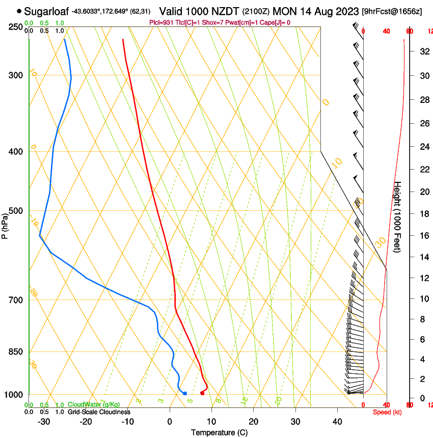 forecast image