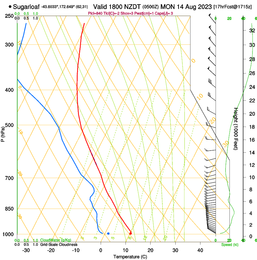 forecast image