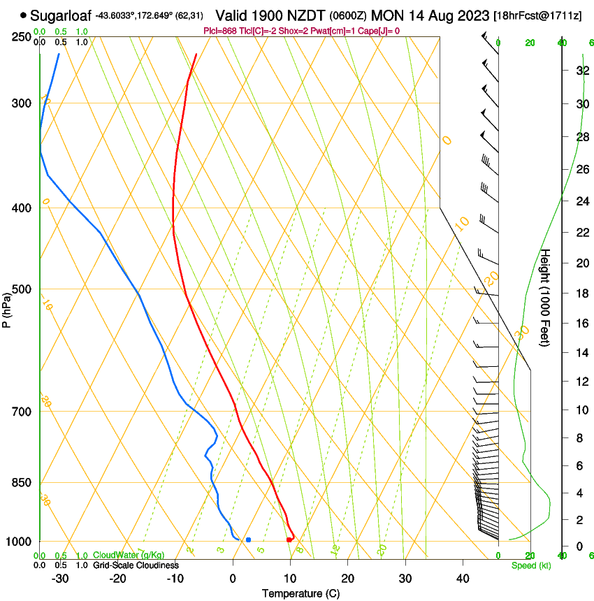 forecast image