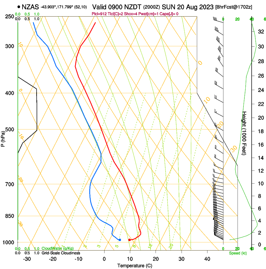 forecast image