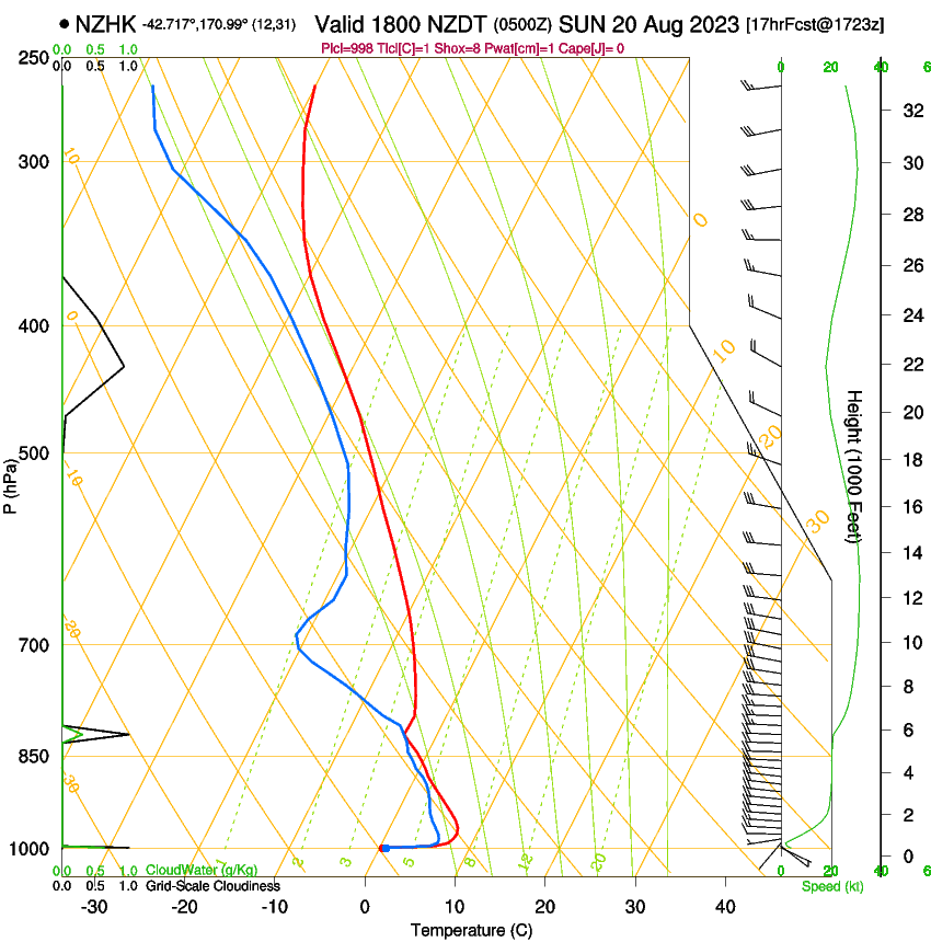 forecast image