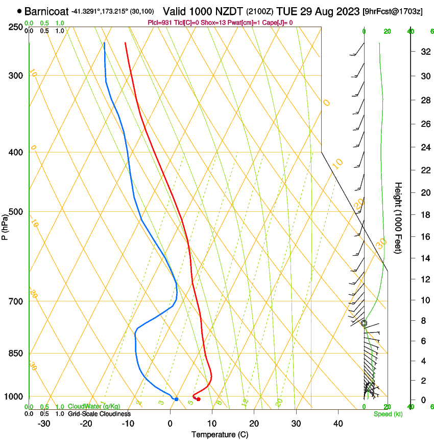 forecast image