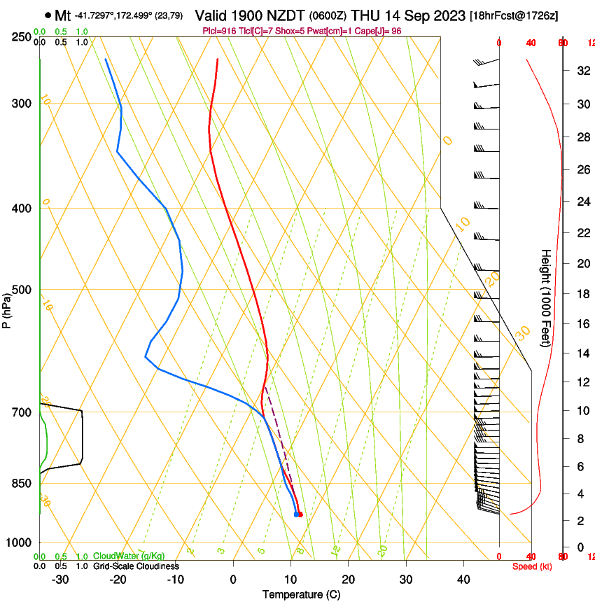 forecast image