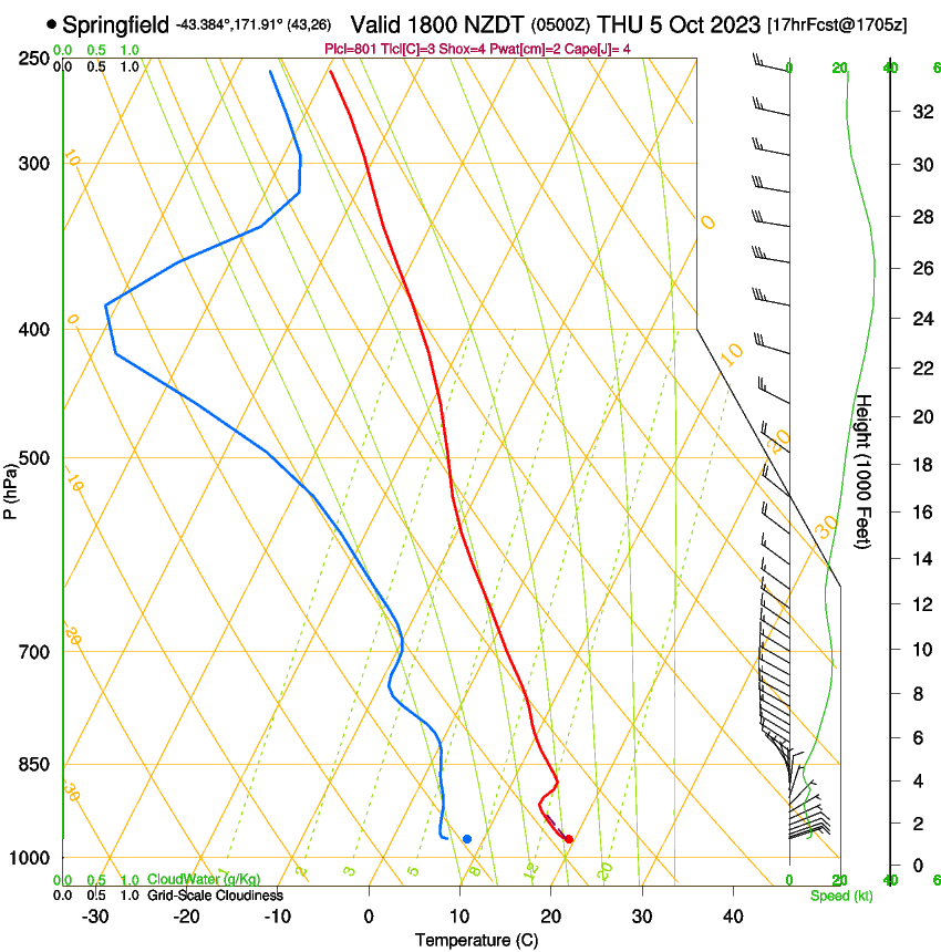 forecast image