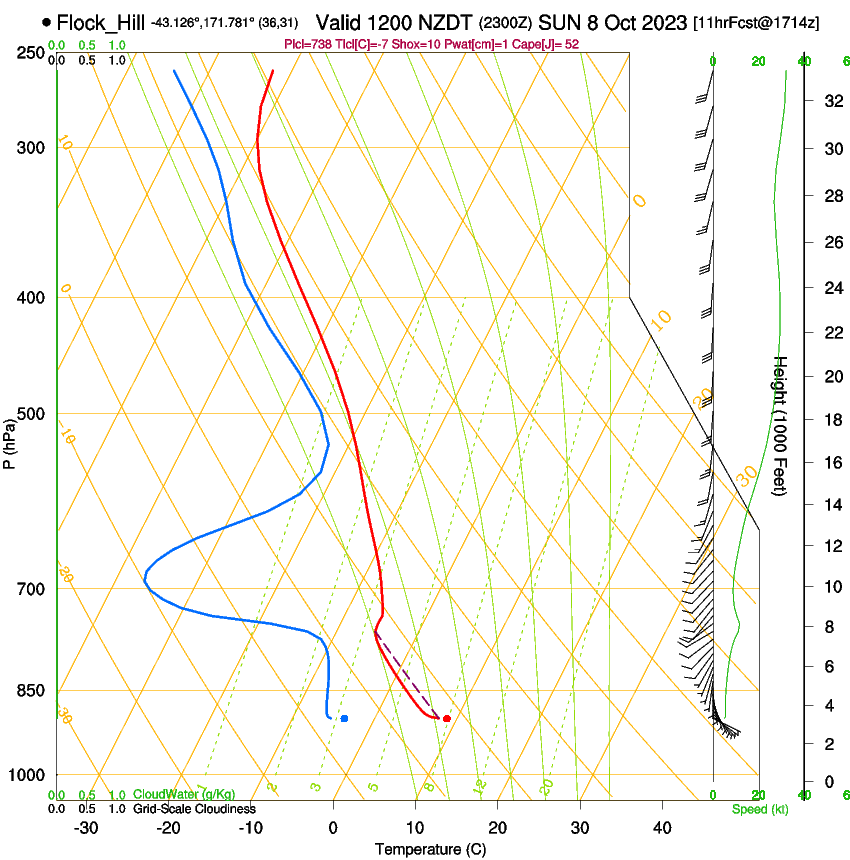 forecast image