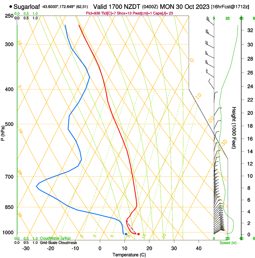 forecast image