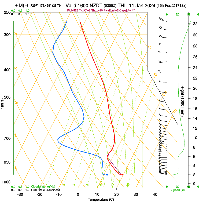 forecast image