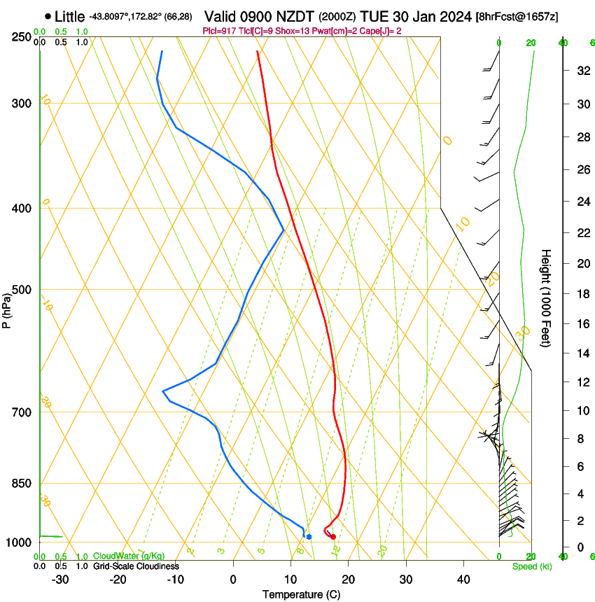 forecast image