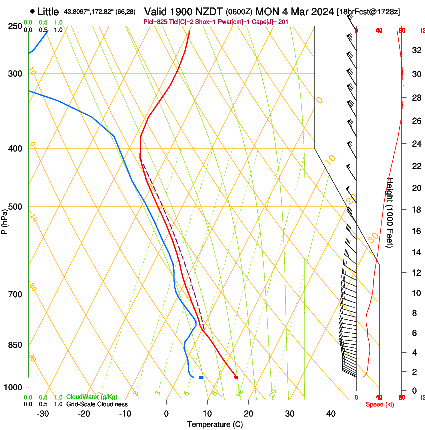 forecast image