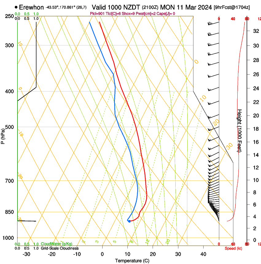 forecast image