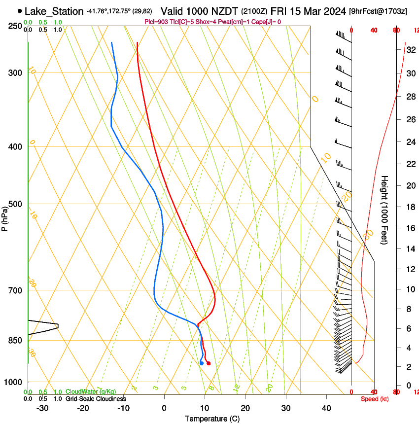 forecast image