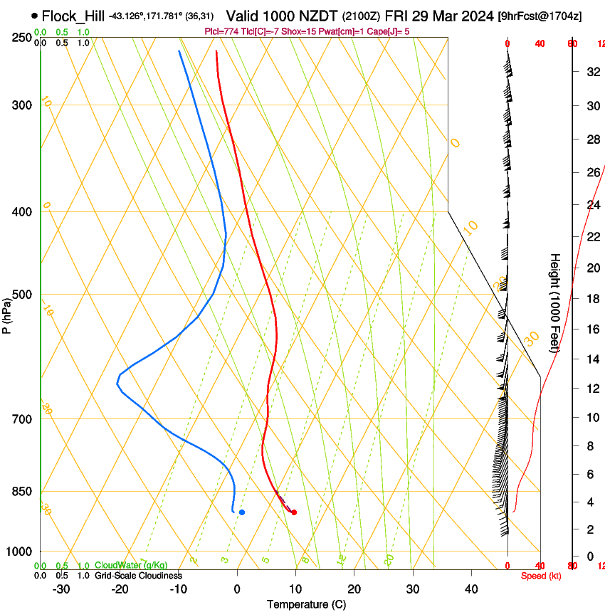 forecast image