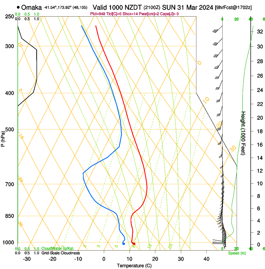 forecast image