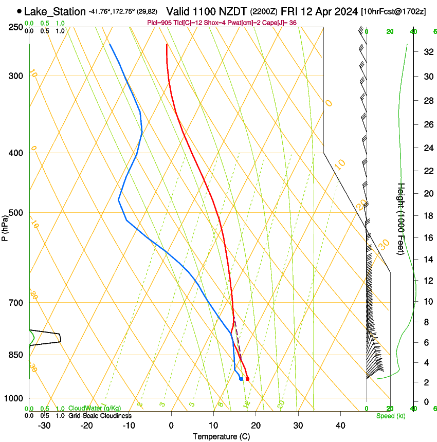 forecast image