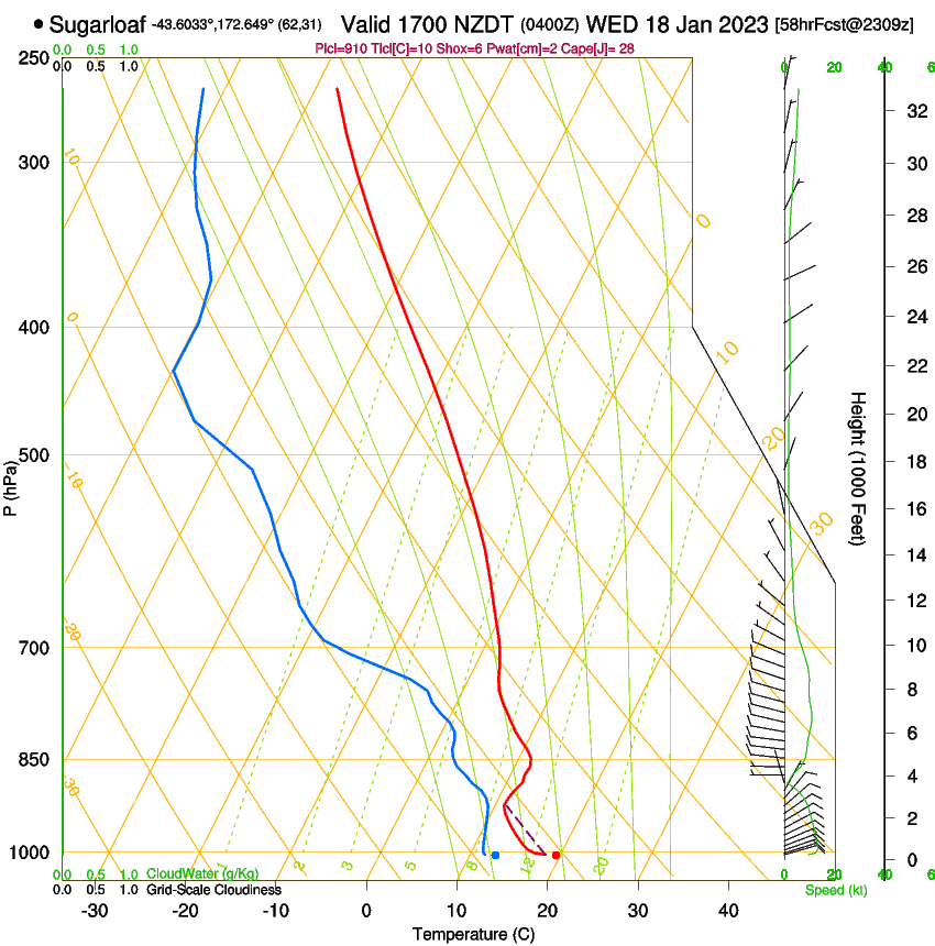 forecast image