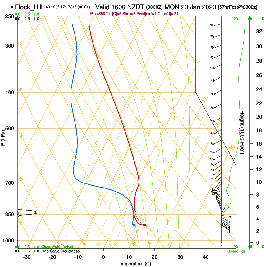 forecast image