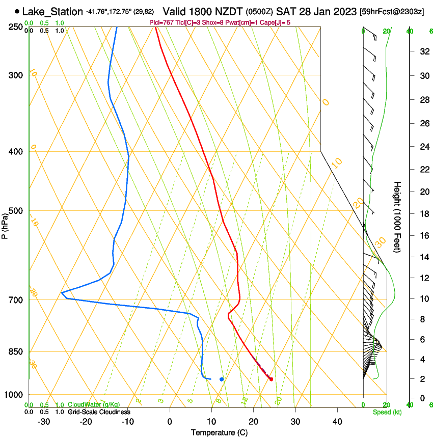 forecast image