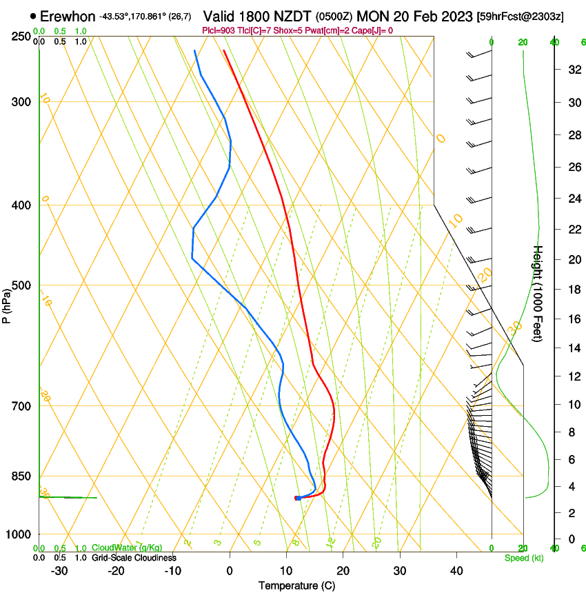 forecast image