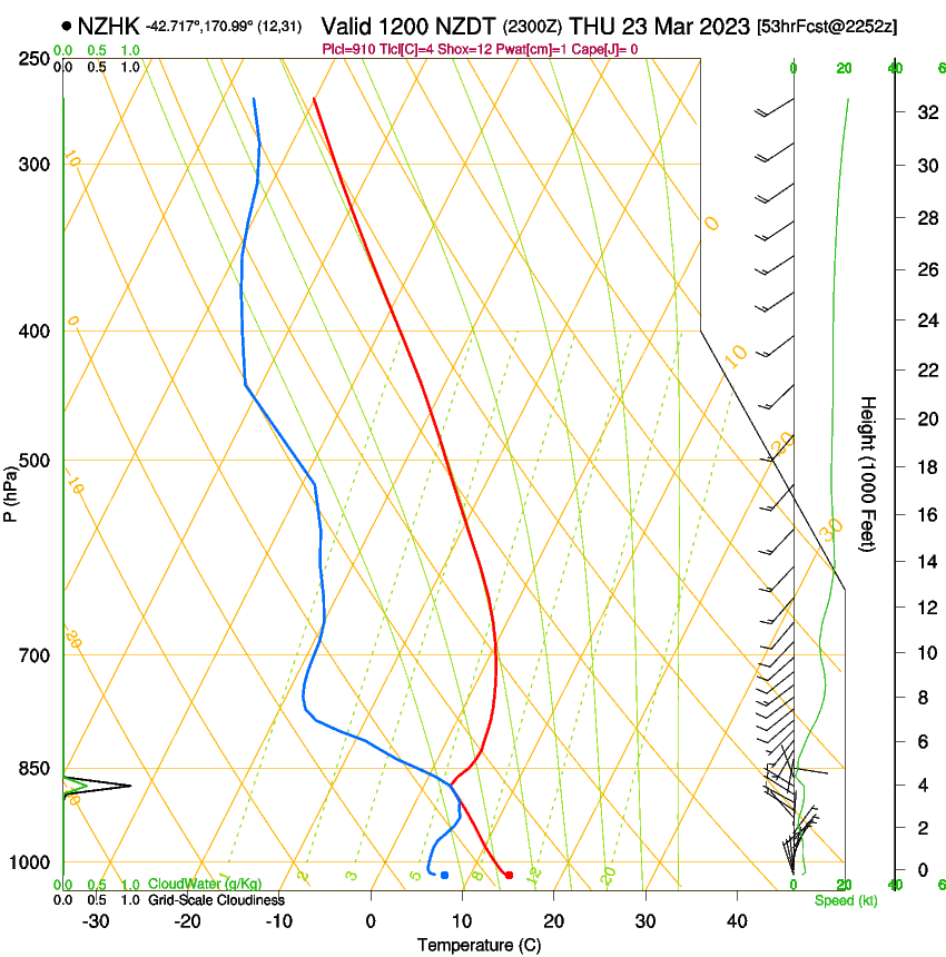 forecast image