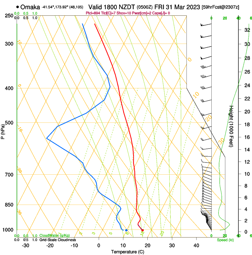 forecast image