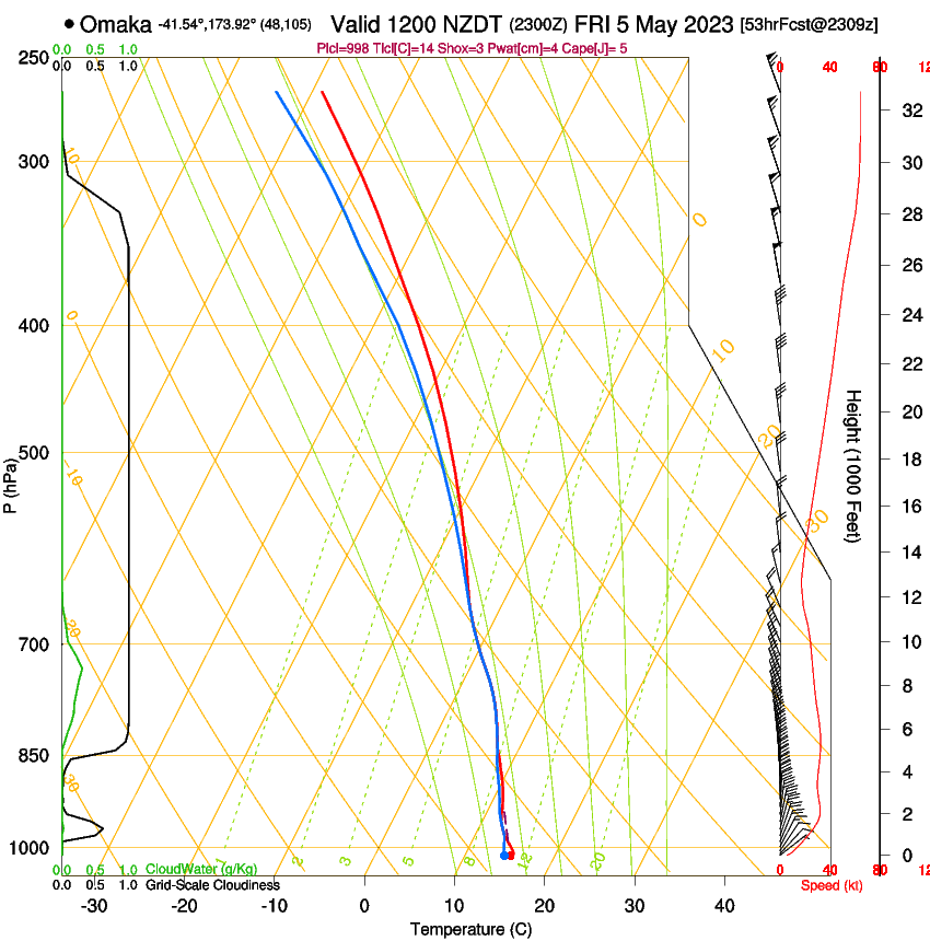 forecast image