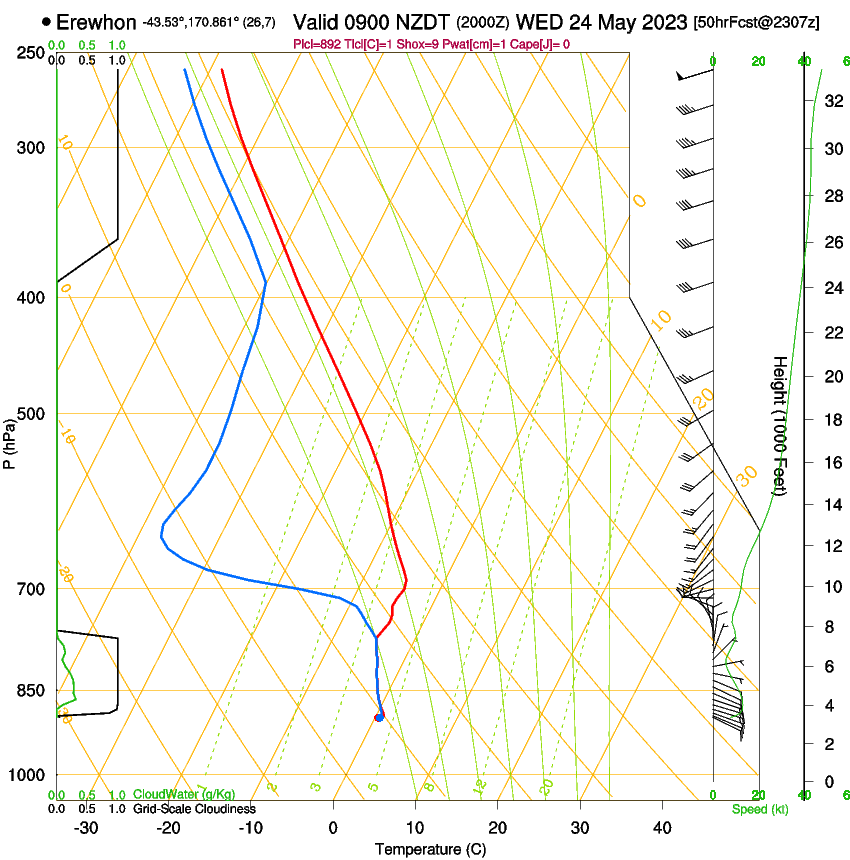 forecast image