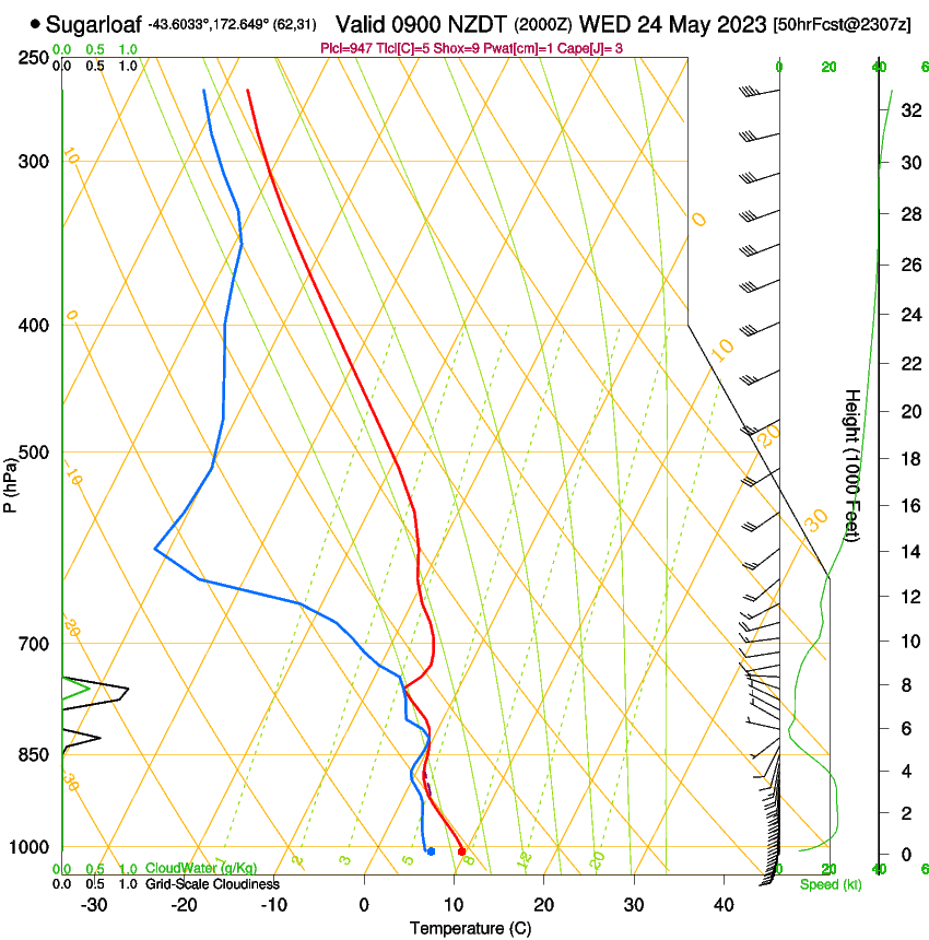 forecast image