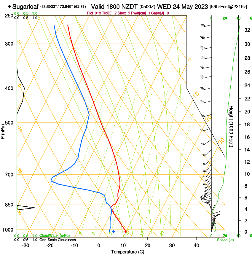 forecast image