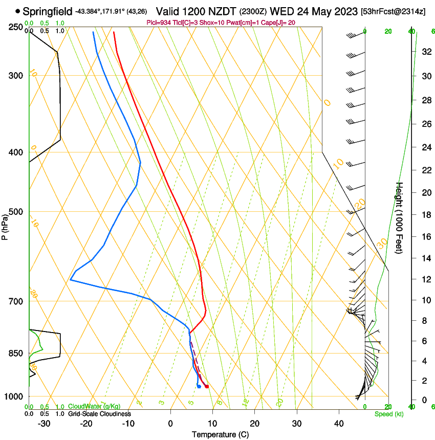 forecast image