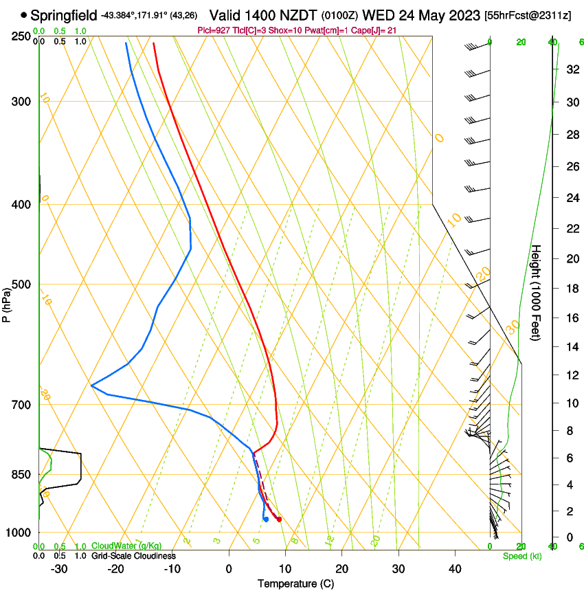 forecast image