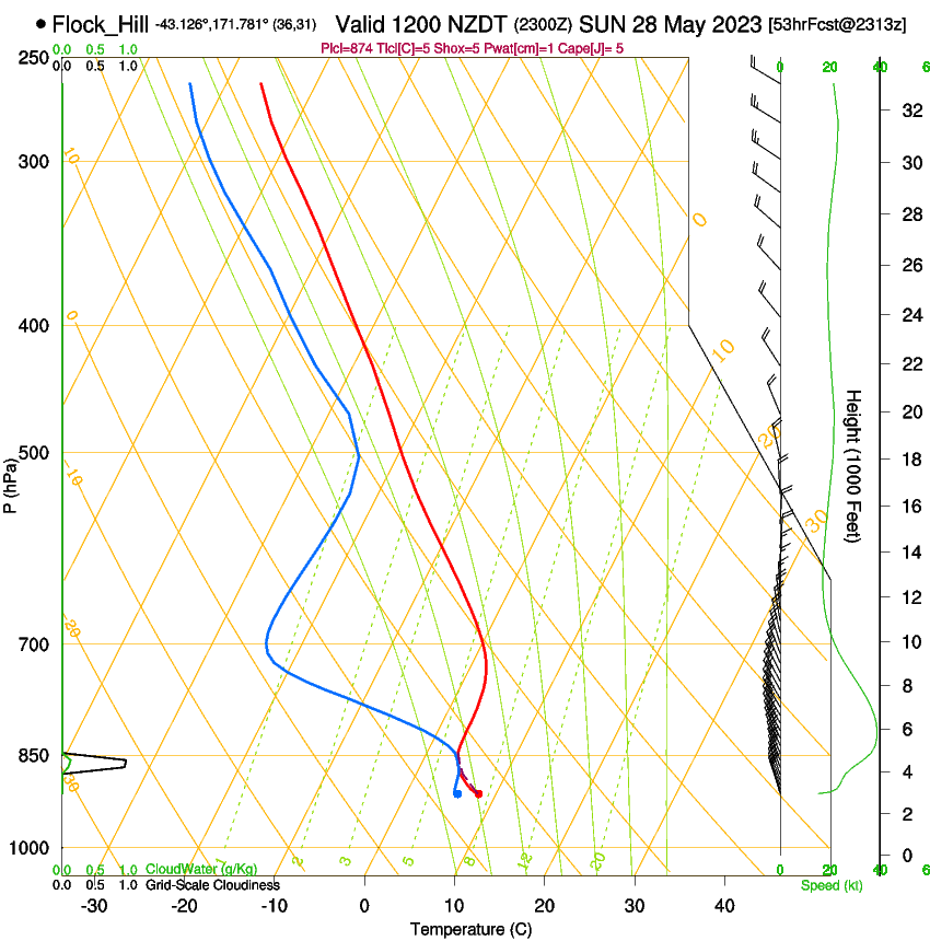 forecast image