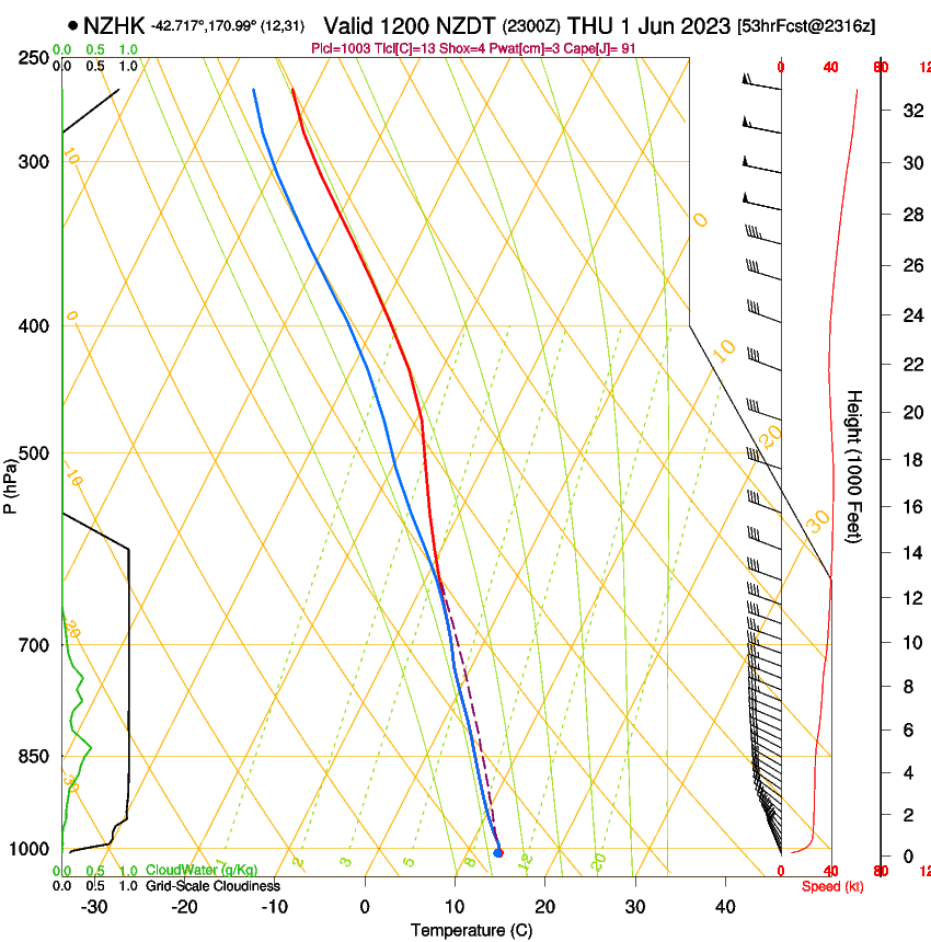 forecast image