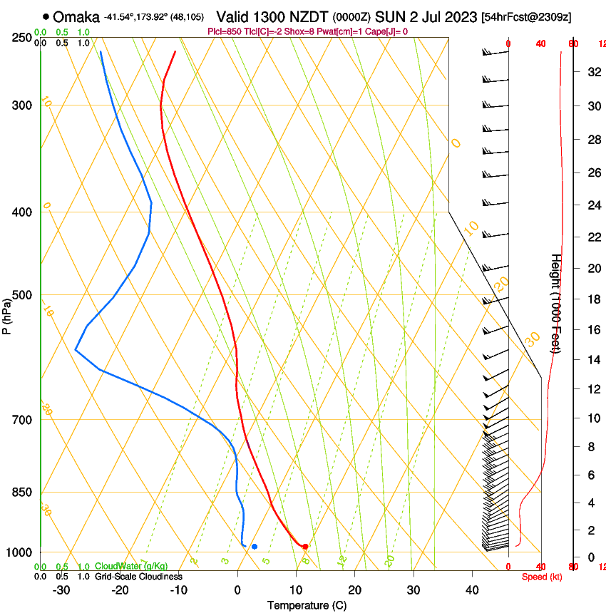 forecast image