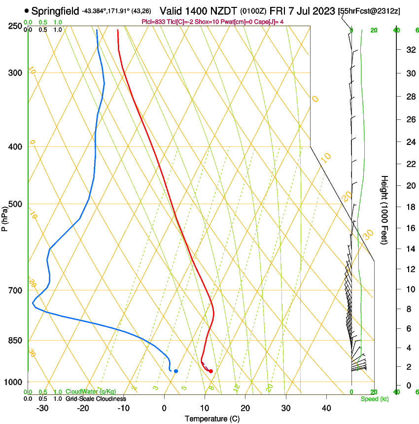 forecast image