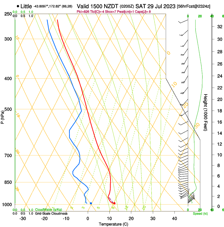 forecast image