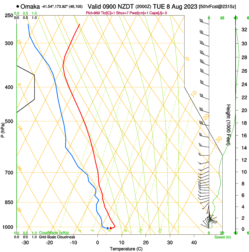 forecast image