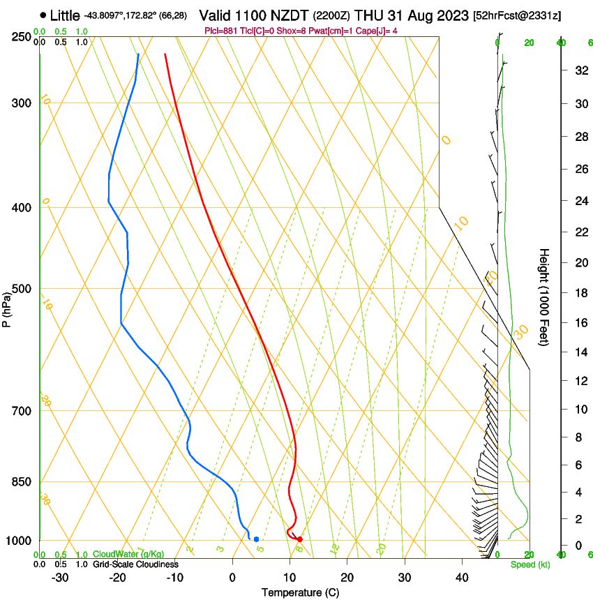 forecast image