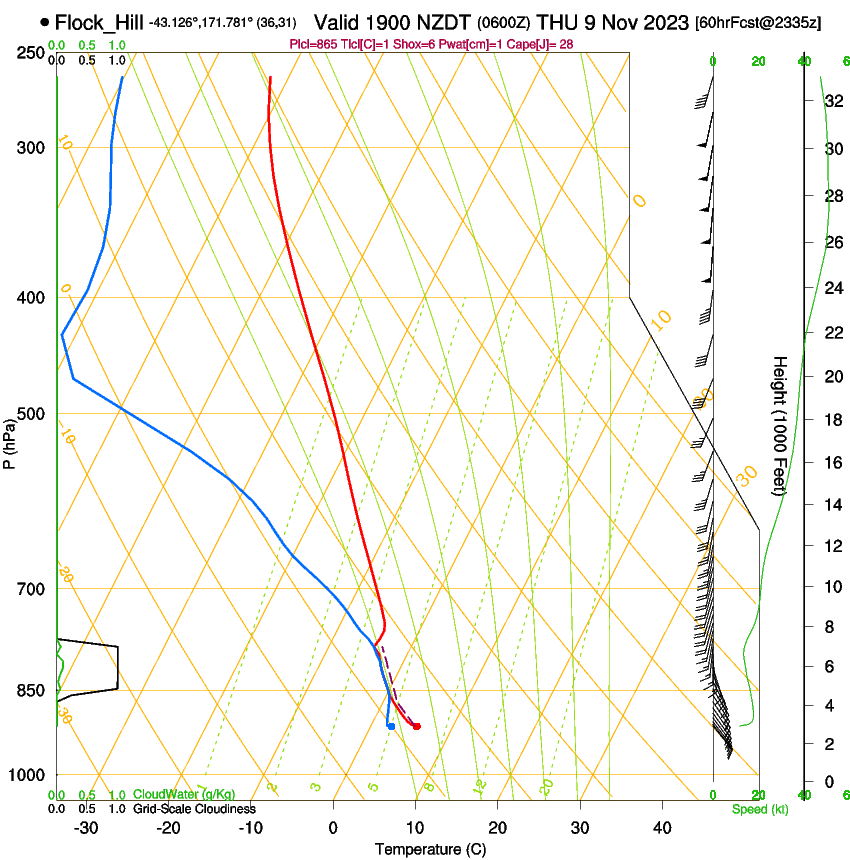 forecast image