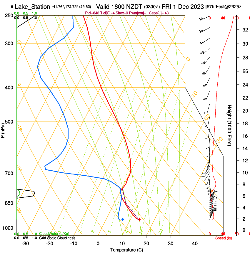 forecast image