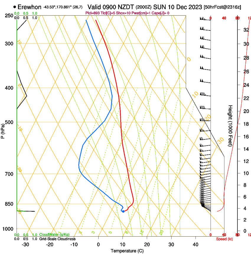 forecast image