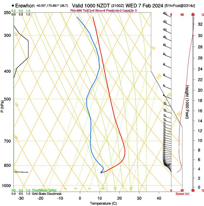 forecast image