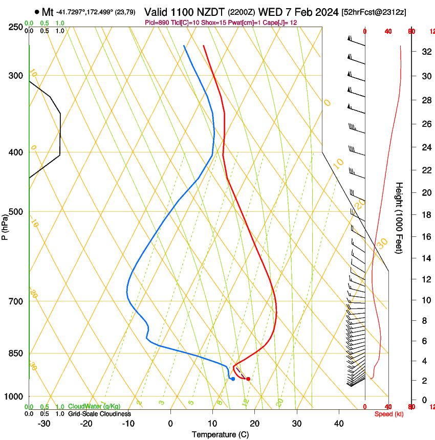 forecast image