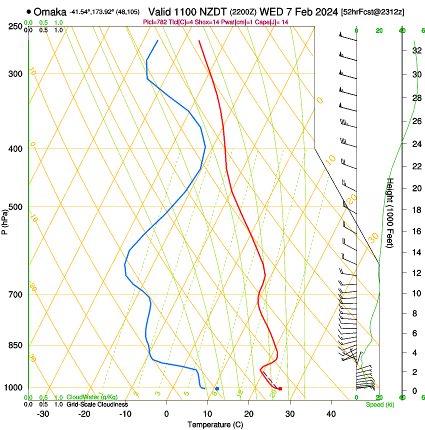 forecast image