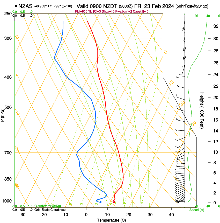 forecast image